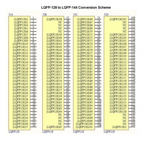 Multi IC Adapter PCB For 0.5MM Pitch ICs–Upto 144 Pins at MG Super Labs ...